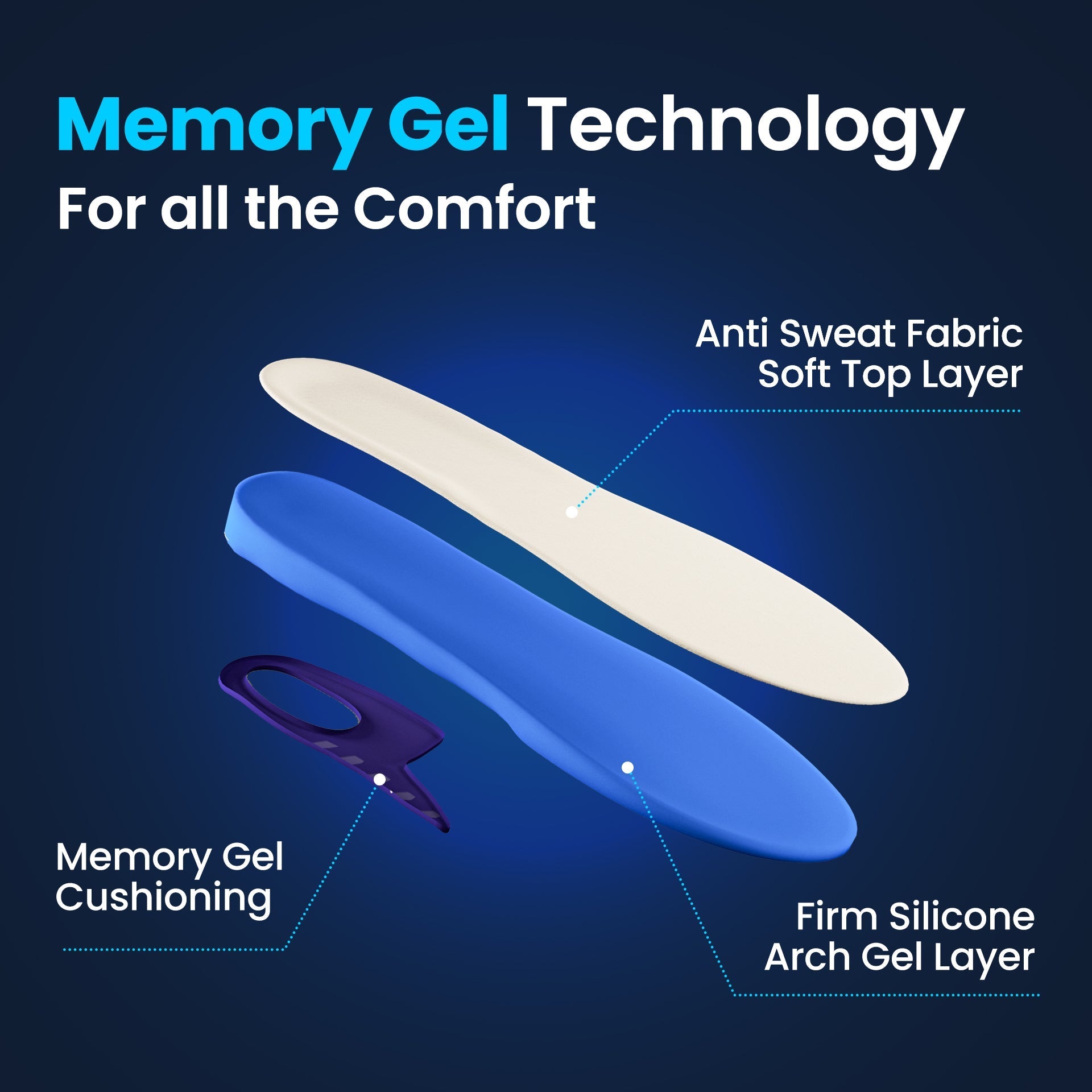 Lot de 2 Memory-Sole Gel Sport Orthotic